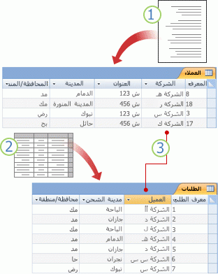 البيانات المخزنة في جداول متصلة استناداً إلى الحقول ذات الصلة