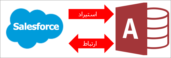 الاتصال من Access إلى Salesforce