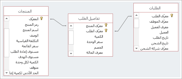 لقطة شاشة للاتصالات بين ثلاثة جداول قواعد بيانات