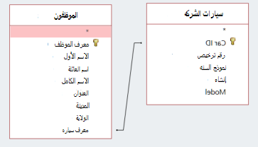 قصاصة شاشة تعرض جدولين يتشاركان في المعرف