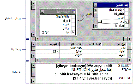 المخطط والشبكة وأجزاء sql لمصمم الاستعلام