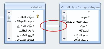 خط وصل في طريقة العرض 