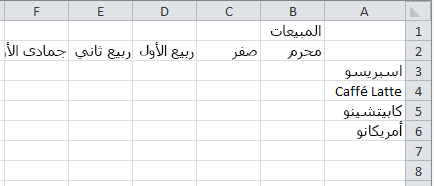 مثال لورقة عمل