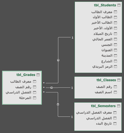 طريقة عرض الرسم التخطيطي لعلاقة نموذج البيانات Power Query