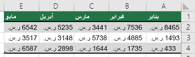 استخدام صف لعناوين الجداول، مثل يناير وفبرايبرا ومارس وما إلى ذلك.