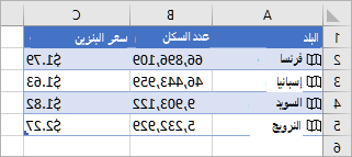 يحتوي العمود A على أيقونات وأسماء بلدان، ويحتوي العمود B على قيم السكان، ويحتوي العمود C على أسعار الغازونلين