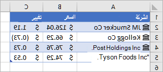 يحتوي العمود A على أسماء الشركة وأيقوناتها، ويحتوي العمود B على قيم السعر، ويحتوي العمود C على قيم التغيير
