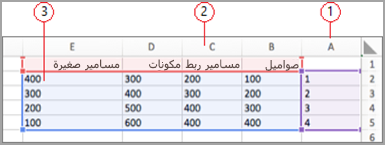 حقول البيانات في