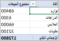 PivotTable في نموذج مخطط تفصيلي أو جدولي