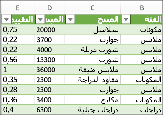 نتائج نموذجية لشكل الاستعلام