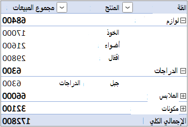 نموذج تخطيط العمود المنفصل مع حقل الصف المتداخل في عمود مميز
