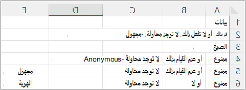 نتائج مثال 2
