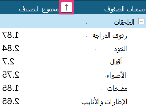 سهم فرز PivotTable على تسميات الصفوف