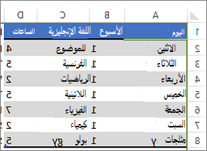 جدول يحتوي على ألوان تم تطبيقها لتغيير الصفوف