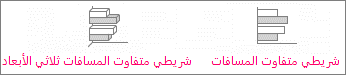 المخططان شريطي متفاوت المسافات وشريطي ثلاثي الأبعاد متفاوت المسافات