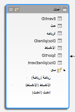 تسلسل هيكلي ظاهر في 