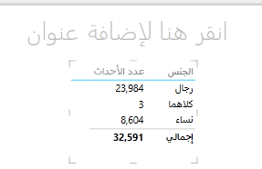 مرئيات جدول Power View