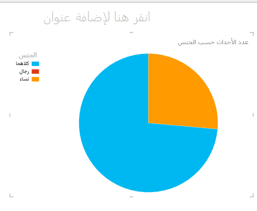 مخطط دائري في Power View