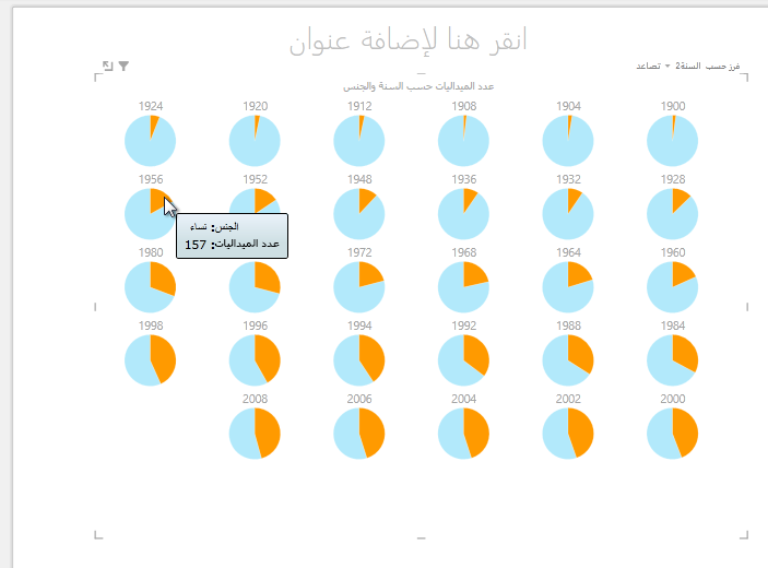 التفاعل مع مخططات مضاعفات Power View