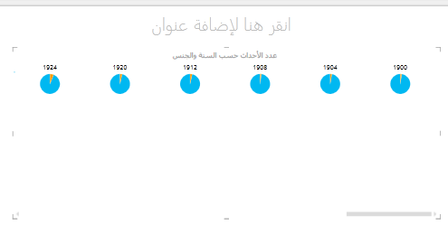 المضاعفات الأفقية في Power View
