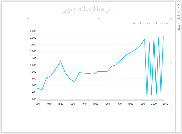 مخطط خطي في Power View