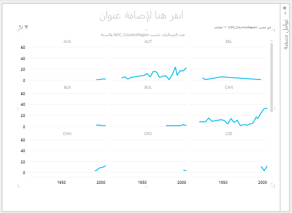 المضاعفات الخطيّة في Power View