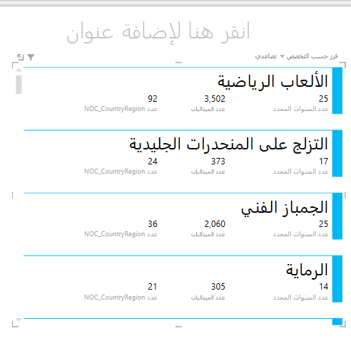مرئيات البطاقة في Power View