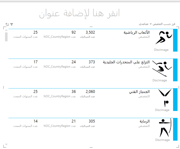 مرئيات البطاقة مع الحقول المعاد ترتيبها