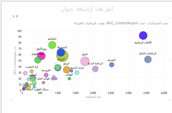 استخدام SIZE في مخطط Power View الفقاعي