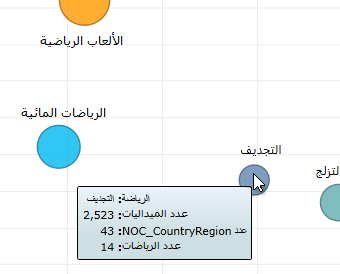 تمرير الماوس فوق المخططات الفقاعية Power View للحصول على مزيد من المعلومات