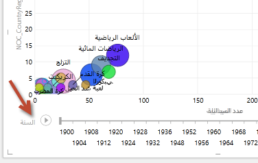 زر التشغيل في تقرير Power View
