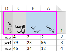 صف يضم أجزاءً من نص تم تدويره بدرجات مختلفة.