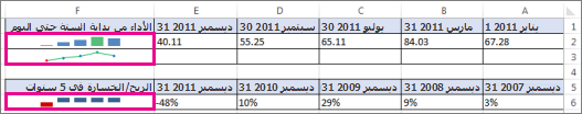 ورقة عمل ذات خطوط مؤشرات