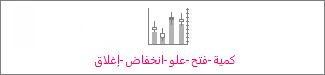 مخطط الأسهم كمية-فتح-علو-انخفاض-إغلاق