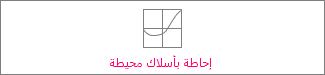 مخطط بشكل أسلاك محيطة