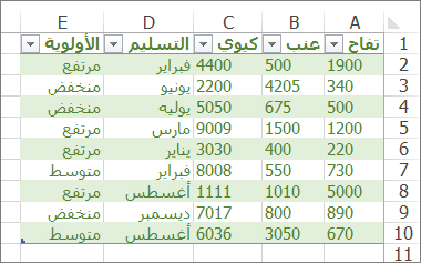 جدول نموذجي