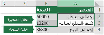السيناريو - إعداد سيناريو باستخدام خلايا التغيير والنتيجة