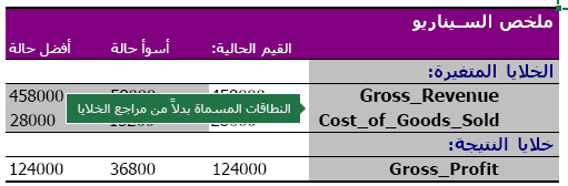 ملخص السيناريو مع