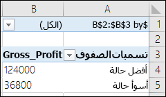 تقرير PivotTable لسيناريو النطاقات المسماة
