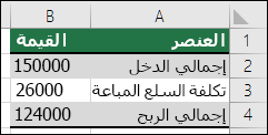 سيناريو أفضل حالة