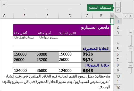 ملخص السيناريو مع مراجع الخلايا