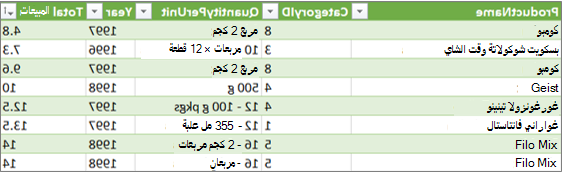 ارتباط توسيع الجدول