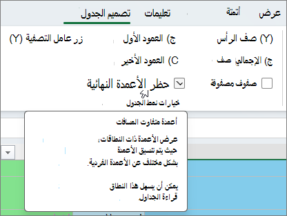 أعمدة متفاوت المسافات لتصميم الجدول
