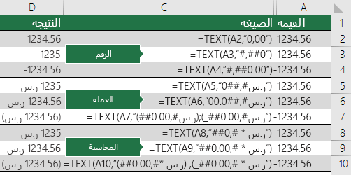 أمثلة على الدالة TEXT مع تنسيقات الرقم والعملة والمحاسبة