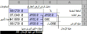 جدول بيانات يحتوي على متغير واحد