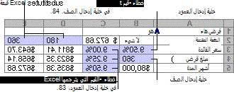 جدول بيانات ذو متغيرين