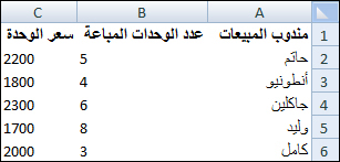 ورقة عمل تم إخفاء خطوط الشبكة فيها