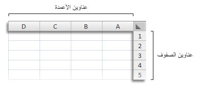 عناوين الصفوف والأعمدة في المصنف