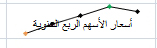 خلية تتضمن خط مؤشر ونصاً