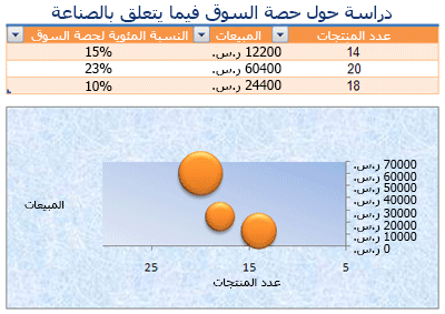 ورقة عمل مُنسّقة